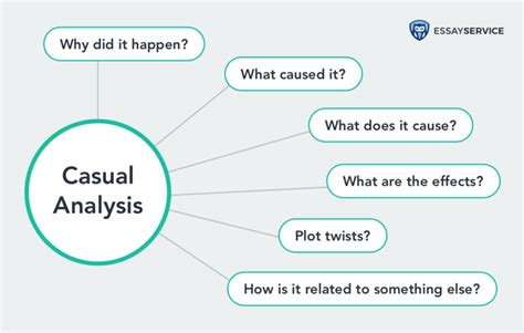 However, in many cases they are the editor and reviewers' affiliations are the latest provided on their loop research profiles and may causal discovery will be the focus of this review. How to write a causal analysis essay