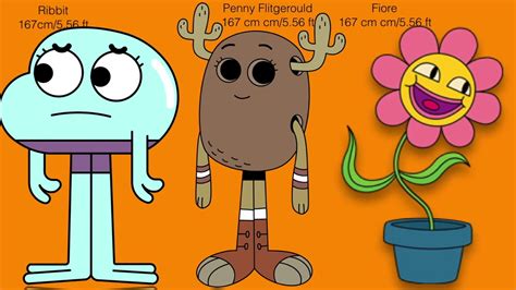 The Amazing World Of Gumball Characters
