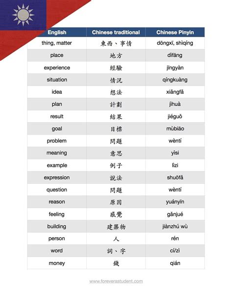 Mandarin Chinese Nouns List Traditional Chinese