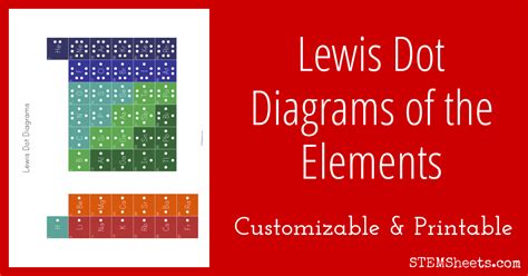 A Customizable And Printable Periodic Table Of Lewis Dot Diagrams For