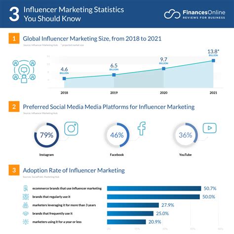 101 Significant Influencer Marketing Statistics 2023 Perception