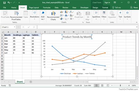How To Create A D Line Chart In Excel Create A D Line Chart In Excel
