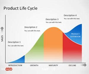 Product Life Cycle Powerpoint Template Free Sexiz Pix