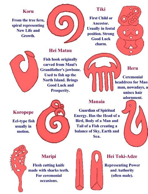 Meaning Maori Symbols Maori Symbols Maori Tattoo Maori Tattoo Meanings