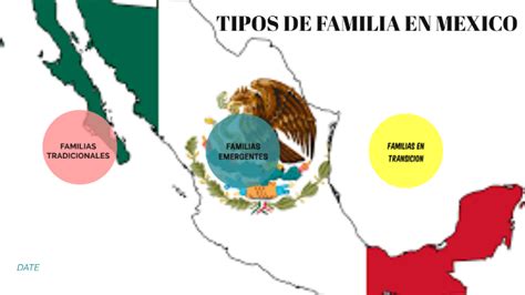 Tipos De Familia En Mexico By Bernardina On Prezi