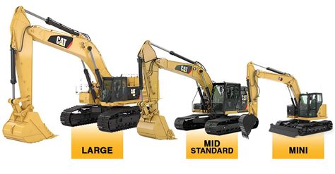 Guide On How To Choose An Excavator Hawk Excavator