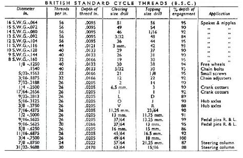 Rosca Bsc British Standard Cycle Thread