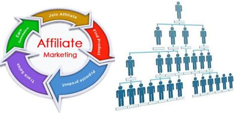 Why Affiliate Marketing Is Much Better Than Network Marketing Mlm
