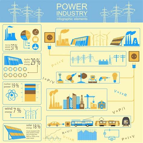 Power Energy Industry Infographic Electric Systems Set Elements For