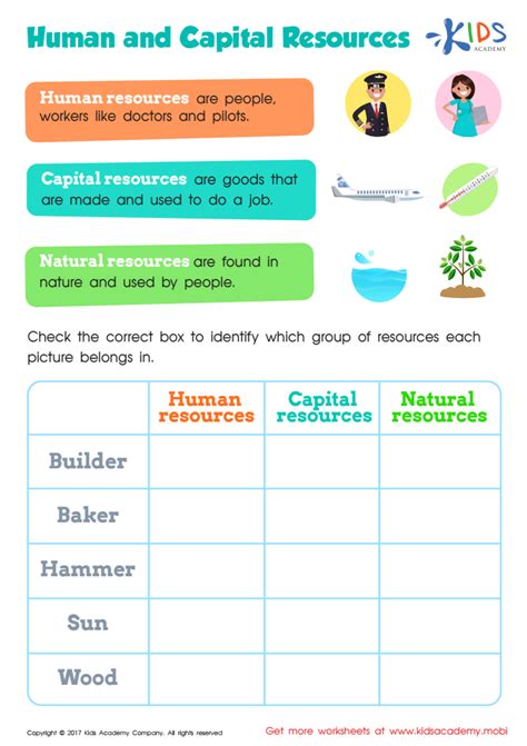 Natural Human And Capital Resources Worksheets Worksheets For