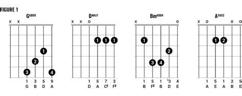 The bridge part consists of a percussion part on the original recording. How to play Johnny Marr-style chords (Part One) - Guitar ...