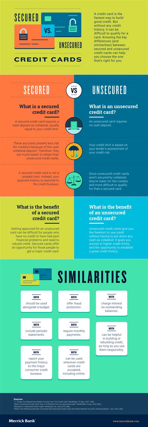 Check spelling or type a new query. MAINTAINING GOOD CREDIT - Secured vs. Unsecured Credit Cards | Small business credit cards ...