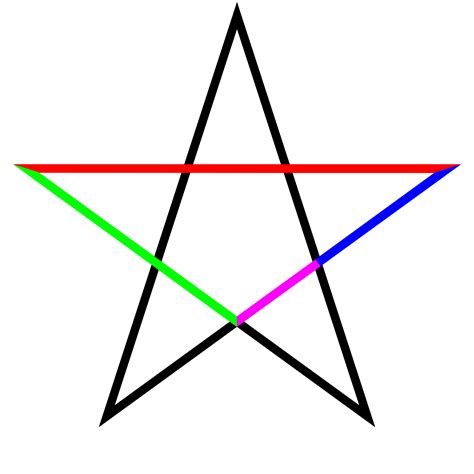 Orion Silverstar 191: The Pentagram : The History And How ...