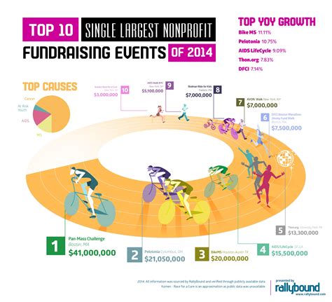 Image Result For Nonprofit Management Infographics Nonprofit
