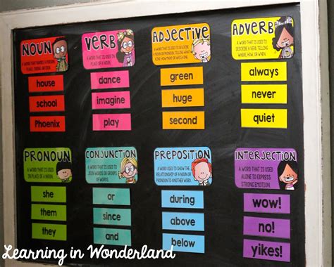 Regardless, word walls are a critical component in all literacy programs. Grammar Wall | Learning In Wonderland