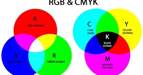 Mengenal Perpaduan Warna Rgb Dan Cmyk Dalam Desain Grafis Mainkartu Riset