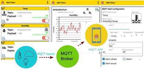 Mqtt Alert For Iot Latest Version For Android Download Apk