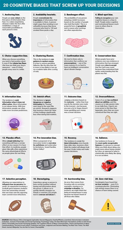 Cognitive Biases That Affect Decisions Business Insider
