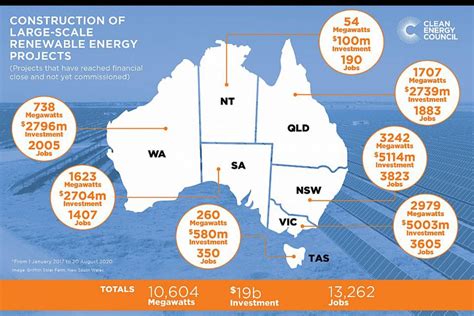 Renewable Energy Use In Australia Hits 25 Of Main Grid