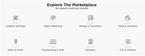 How To Make Money Online With Freelance Marketplaces