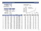 Lower Mortgage Payment By Paying Down Principal