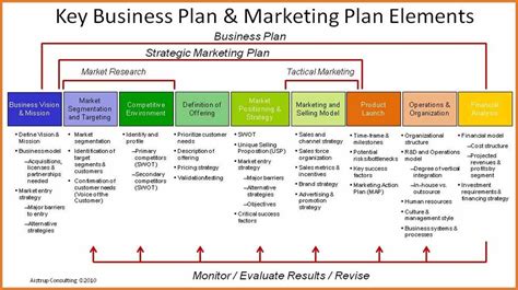 Marketing Plan Template Word Marketing Strategy Template Marketing Plan Template Wor