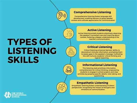 How To Build Better Listening Habits In Young Learners One World