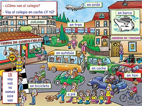 Verbo Ir Y Medios De Transporte Spanish Classroom Activities