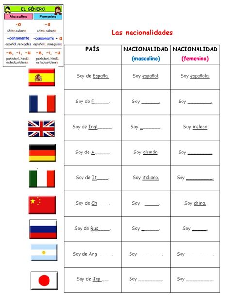 Choose from 500 different sets of flashcards about nacionalidades on quizlet. Nacionalidades en español