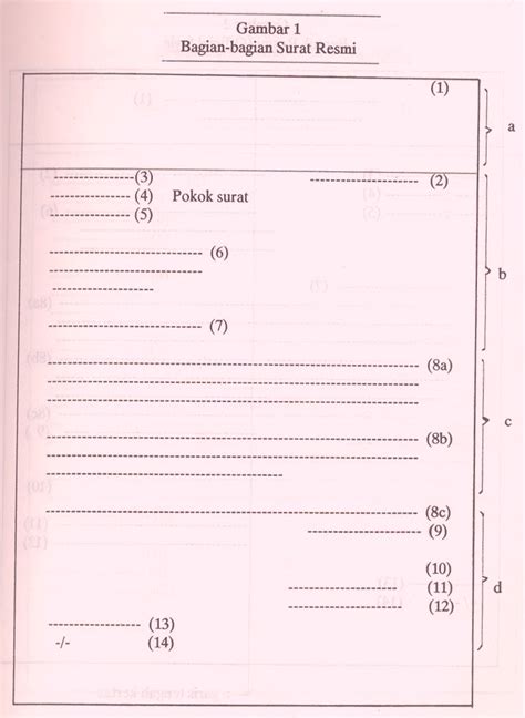 Selain tanggal surat, keterangan waktu dan tempat pun wajib dicantumkan sebagai acuan waktu acara yang akan diselenggarakan. Articles | Yann Yana Rohyana