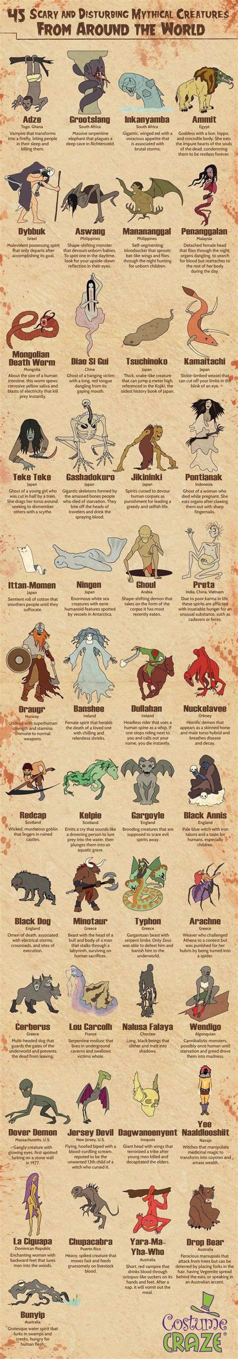 Mythical Creatures And Their Origins Coolguides