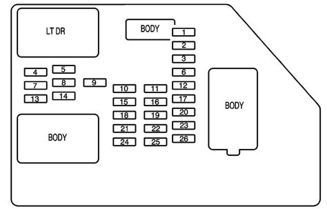 Fuses should always be the first thing you check if your gl450 is experiencing electrical difficulties because they are relatively easy and inexpensive to change yourself. YUKON XL FUSE BOX - Auto Electrical Wiring Diagram