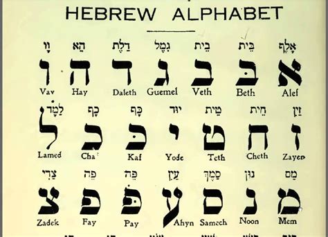 * hebrew to english translator and english to hebrew translation is the world's number one provider of free and professional translation services for text. Bias With A Capital "Beth" - Israellycool