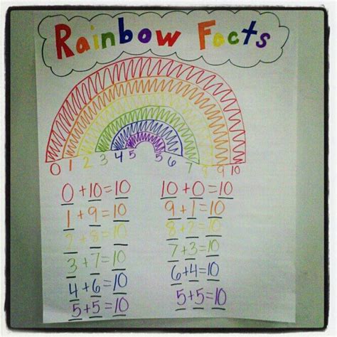 Teachery Tidbits Rainbow Facts Rainbow Facts Relief Teaching Ideas