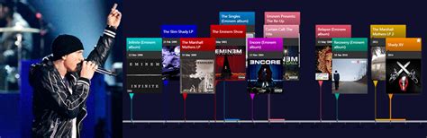 Timelines Of Songs And Albums By Eminem Histropedia Blog