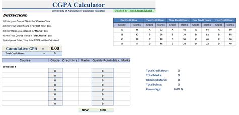 Know how to calculate cgpa manually. Study To Learn: CGPA Calculator (UAF)