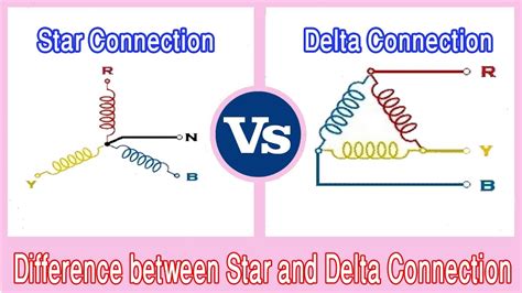 The supply voltage is shared between components in a series circuit, so the voltage across each of the components in series is in the same proportion as their resistance Star Connection vs Delta Connection - Difference between ...