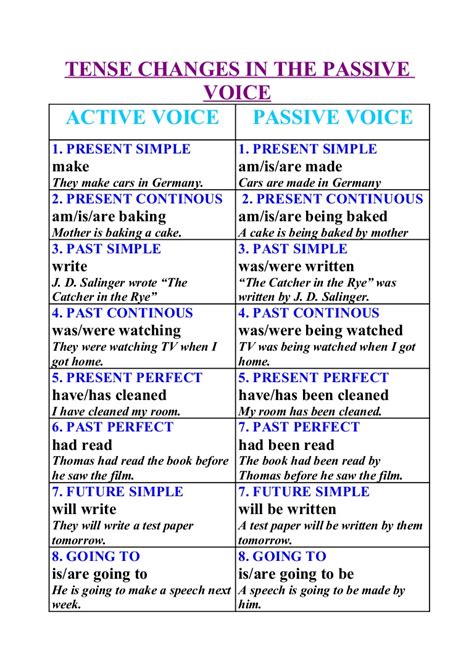 This means that the subject is either less important than the action itself or that we don't know who or what the subject is. Tense changes in the passive voice