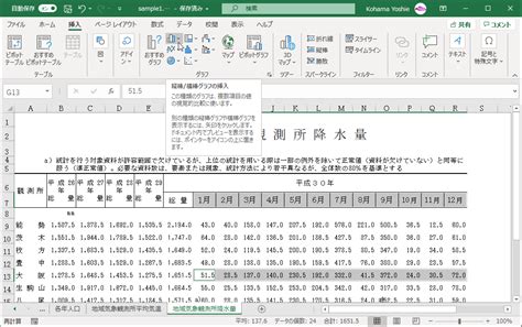 < 前のスライド スライド 1/11 次のスライド >. Excel 2019：月別降水量を表すグラフを作成するには