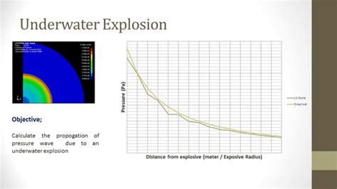 Underwater Explosion Shock Propogation Youtube