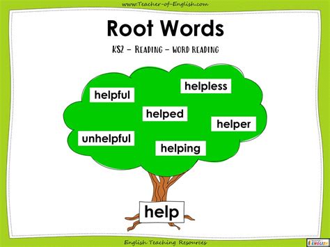 Root Words Ks2 Teaching Resources