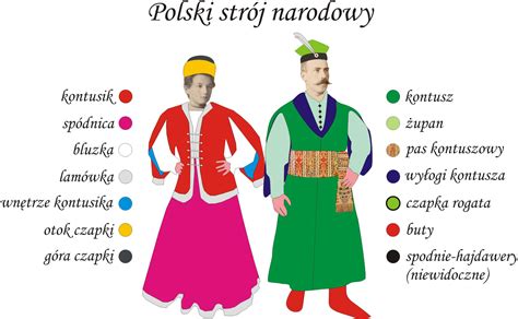 Polski strój narodowy – Trzecia Sarmacja