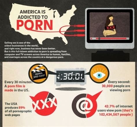 Statistics Every 30 Mins A Porn Film Is Made In The Us The Usa Produces 89 Of All