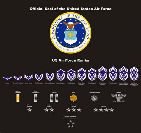 Military Patches And Seals Vectored Air Force Love Air Force