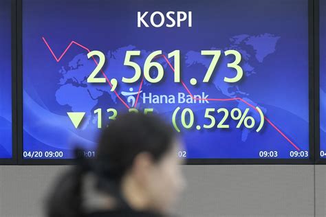 Stock Market Today Asian Shares Follow Wall Street Lower