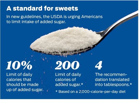 New Dietary Guidelines Urge Limiting Sugar Intake