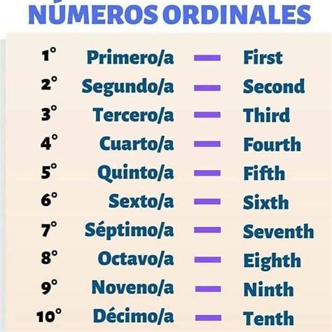 Numeros Ordinales Del 1 Al 31 En Ingles Brainlylat Images