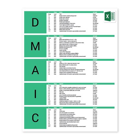 Six Sigma Excel Template Dmaic Process Improvement