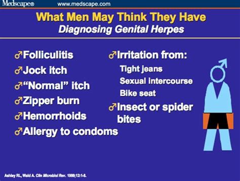 issues in the diagnosis and treatment of genital herpes