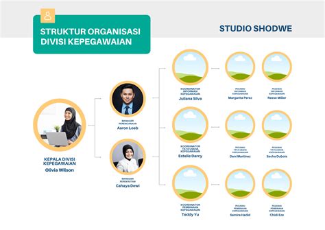 Contoh Template Struktur Organisasi Canva Powerpoint Imagesee The Best Porn Website